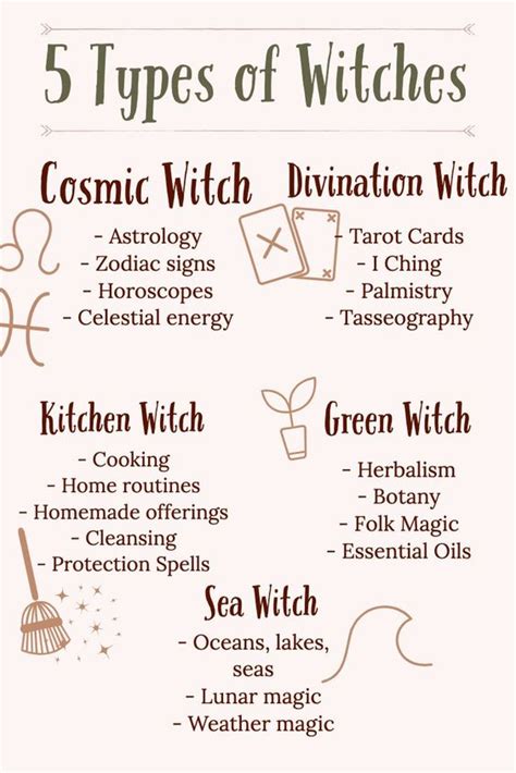 What kind of witch am i